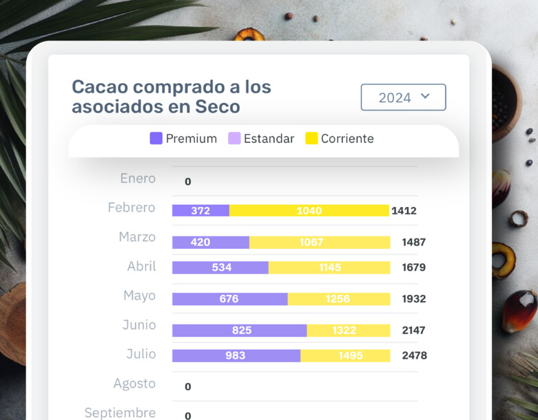 Patiyala, Generación de Indicadores 